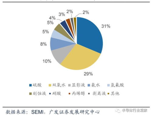 芯片材料全球格局 中國(guó)在電子產(chǎn)品銷售中的份額與挑戰(zhàn)